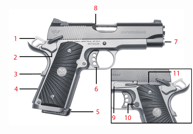 Brownells Dream Build 1911 Catalog #6 - Dream Gun® 6 