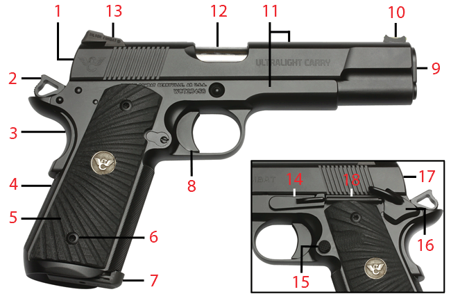Brownells Dream Build 1911 Catalog #8 - Dream Gun® 4 