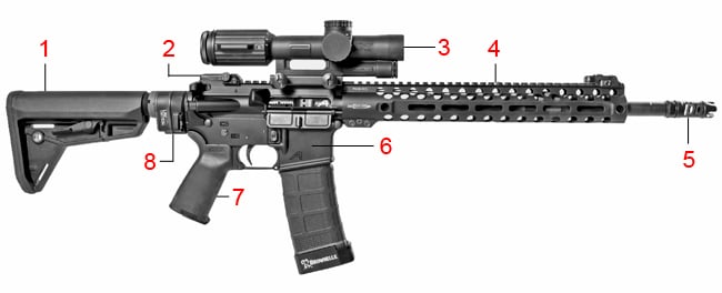 Brownells Dream Build Shot Show 2017 Dream Gun® Centurion Aero AC-15 LAW 