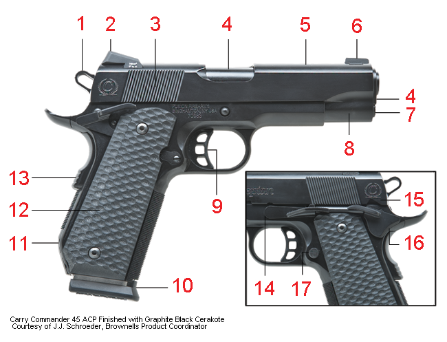 Brownells Dream Build 1911 Catalog #9- Dream Gun® 4 