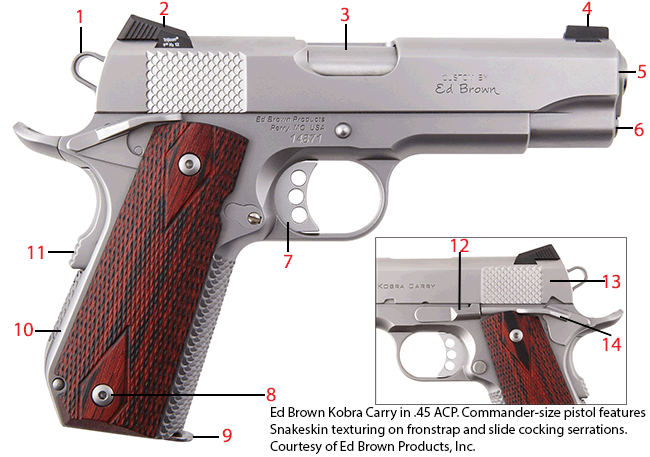 Brownells Dream Build 1911 Catalog #11 - Dream Gun® 1 