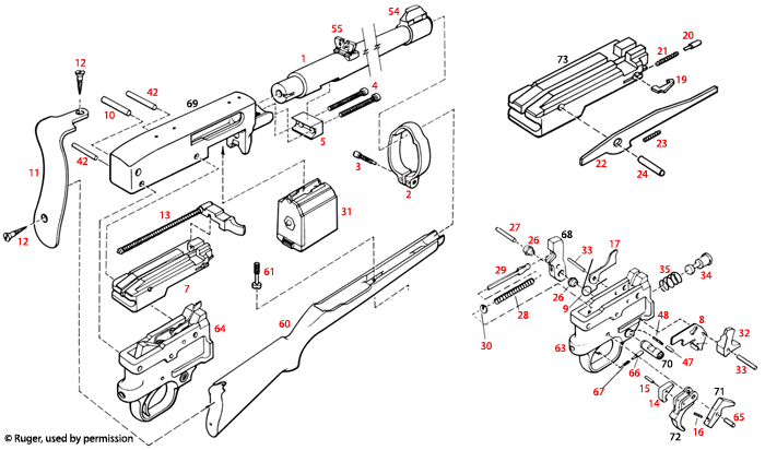 Ruger® Model 10/22 R, RB 
